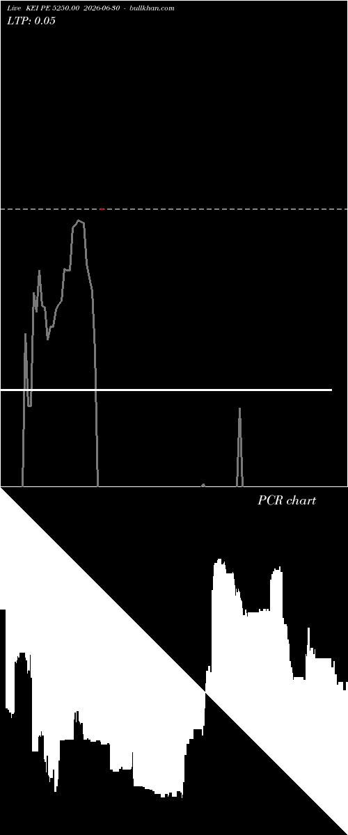  option chart KEI PE 5250.00 2026-06-30 