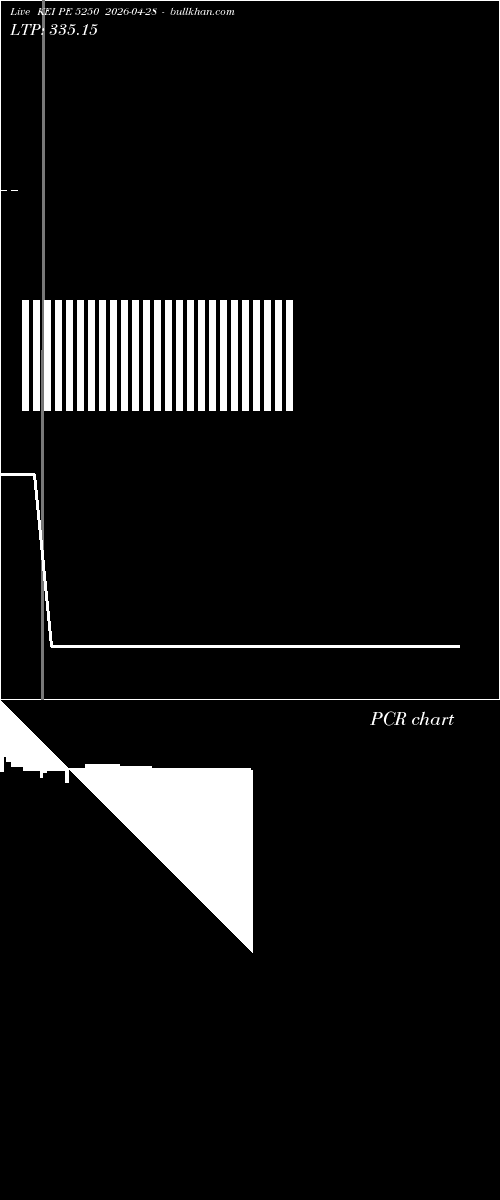  option chart KEI PE 5250 2026-04-28 