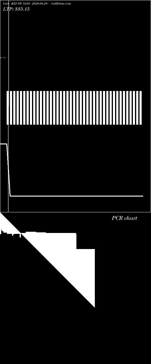  option chart KEI PE 5250 2026-04-28 