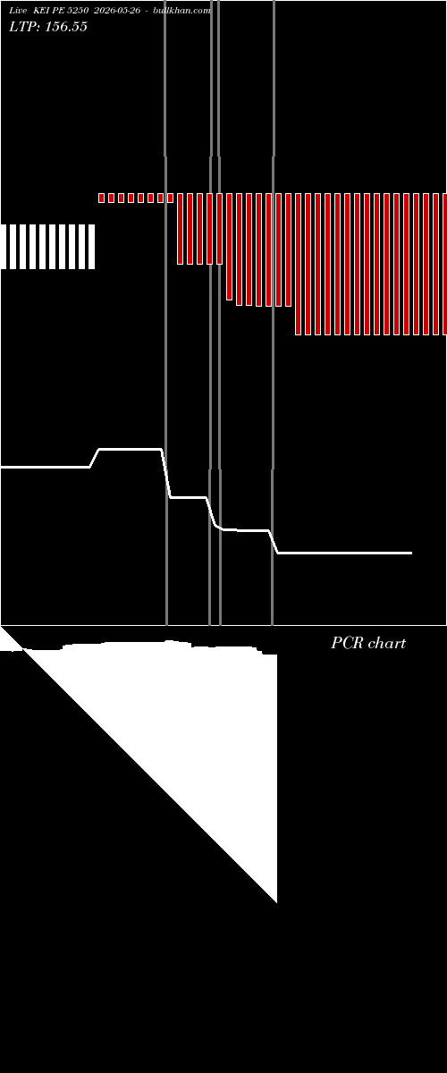  option chart KEI PE 5250 2026-05-26 