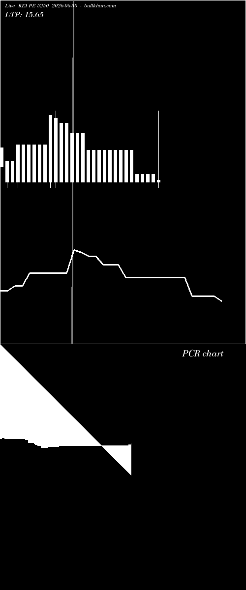  option chart KEI PE 5250 2026-06-30 