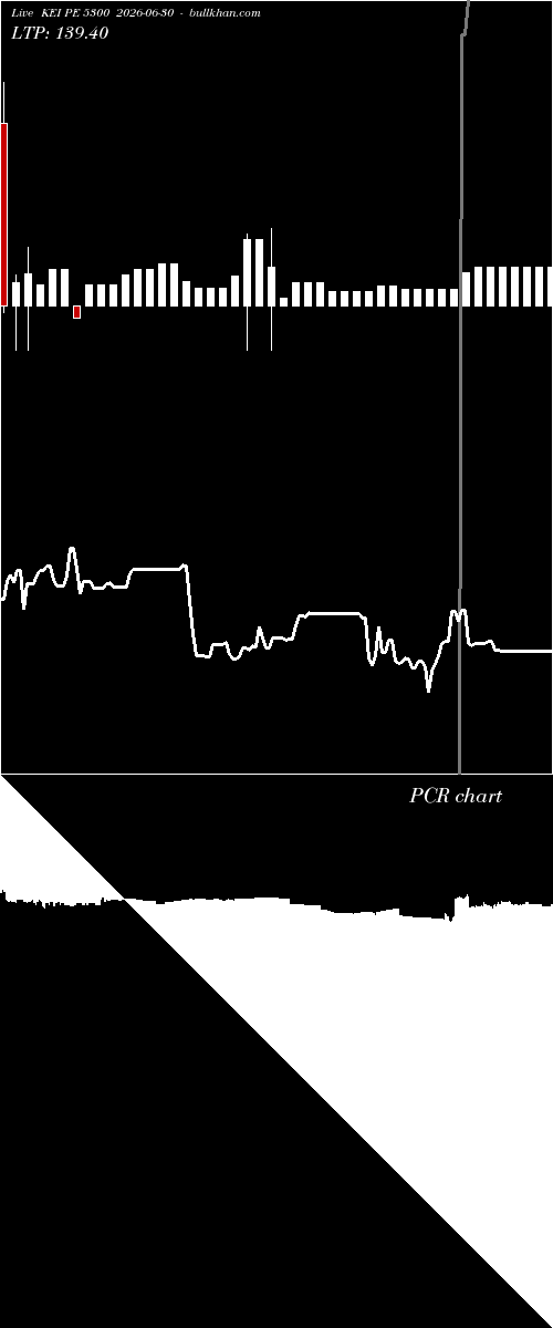  option chart KEI PE 5300 2026-06-30 