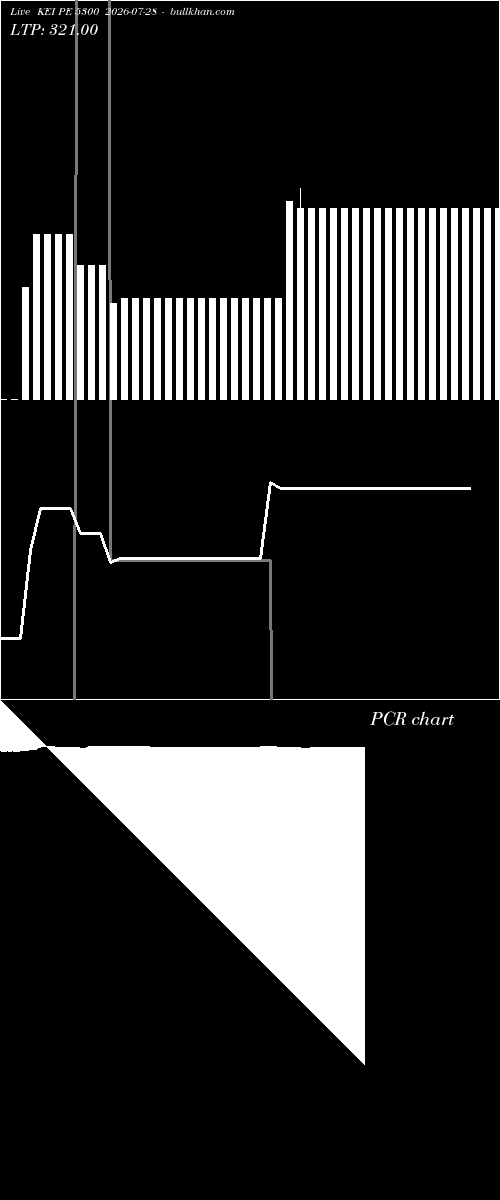 option chart KEI PE 5300 2026-07-28 