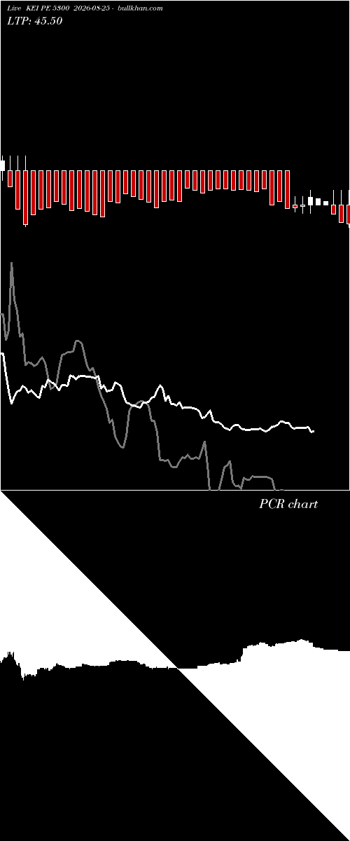  option chart KEI PE 5300 2026-08-25 