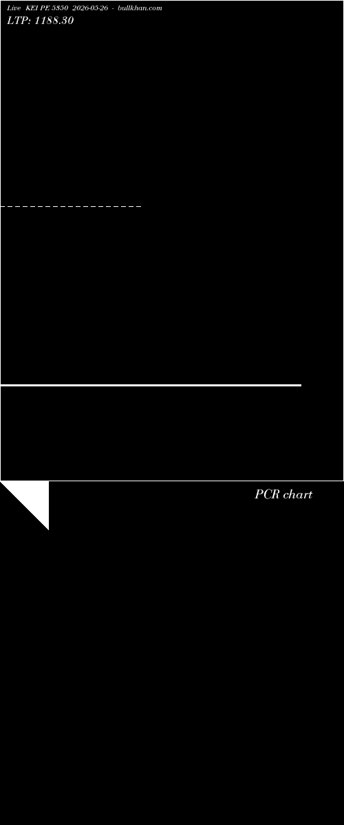  option chart KEI PE 5350 2026-05-26 