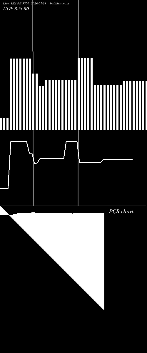  option chart KEI PE 5350 2026-07-28 