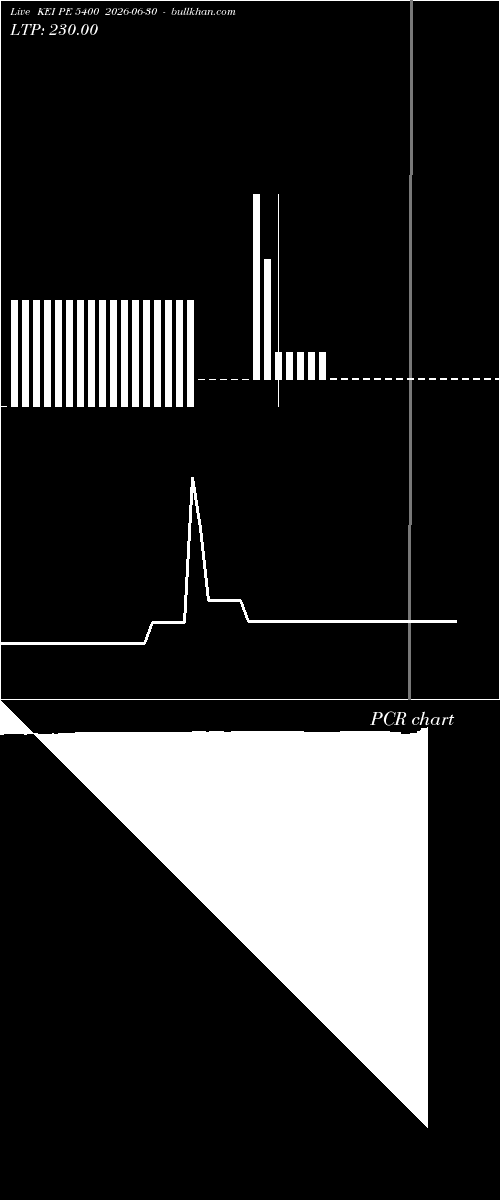  option chart KEI PE 5400 2026-06-30 