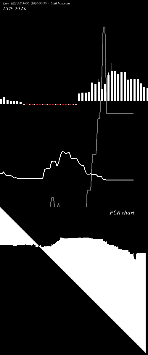  option chart KEI PE 5400 2026-06-30 