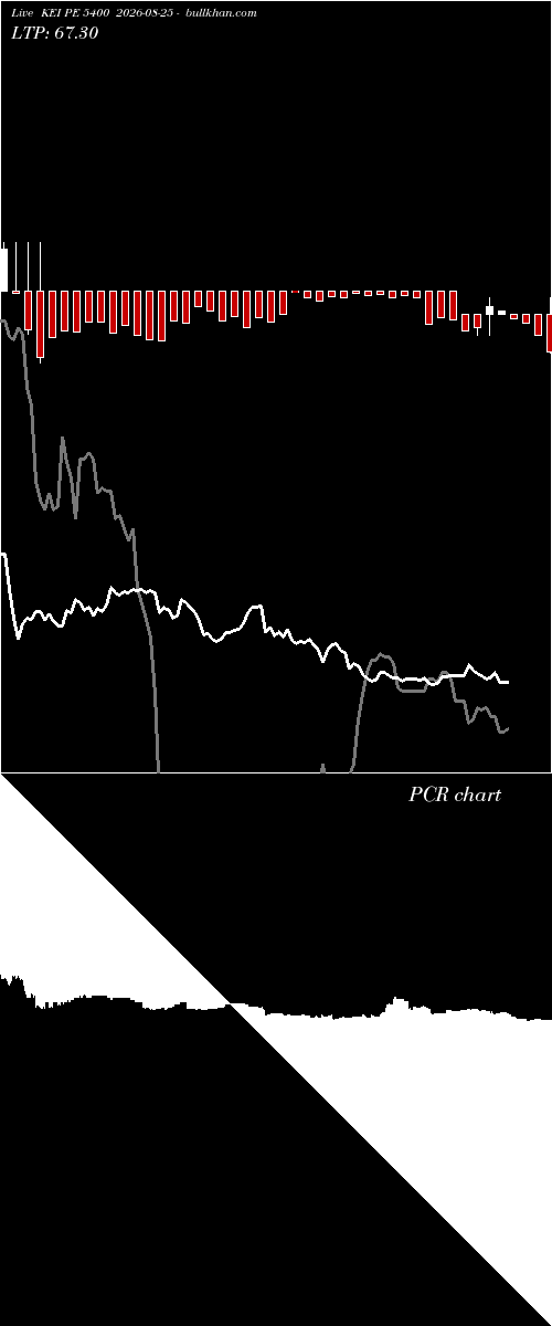  option chart KEI PE 5400 2026-08-25 