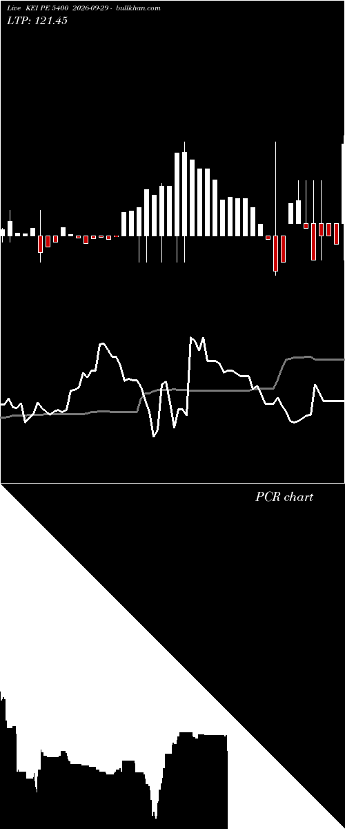  option chart KEI PE 5400 2026-09-29 