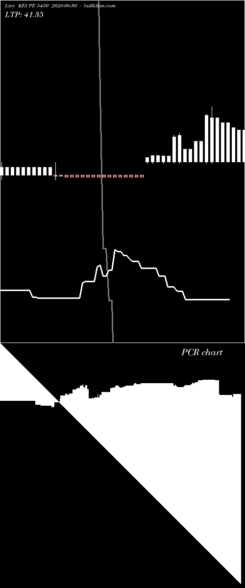  option chart KEI PE 5450 2026-06-30 