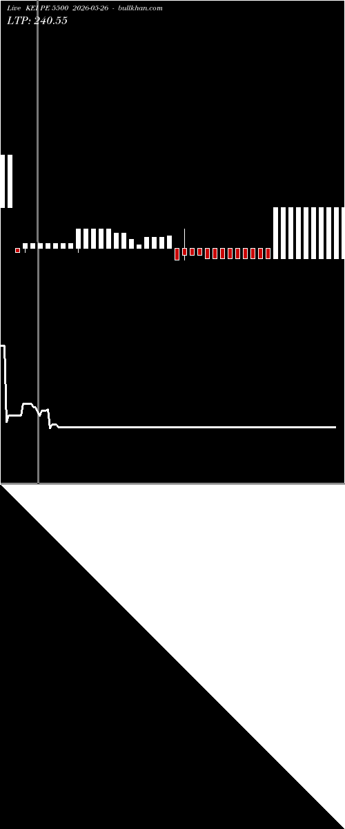  option chart KEI PE 5500 2026-05-26 