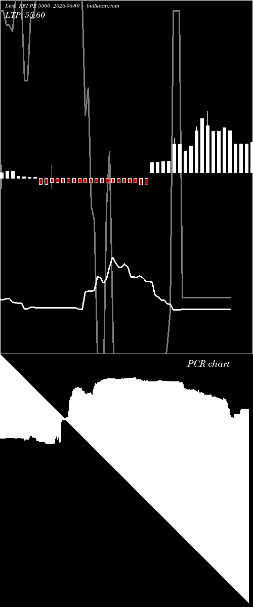  option chart KEI PE 5500 2026-06-30 