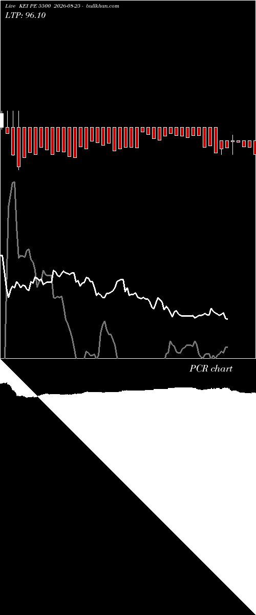  option chart KEI PE 5500 2026-08-25 
