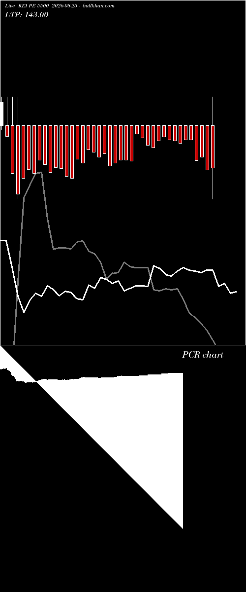  option chart KEI PE 5500 2026-08-25 