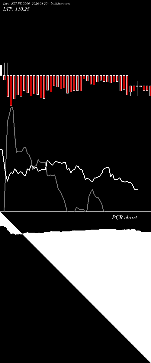  option chart KEI PE 5500 2026-08-25 