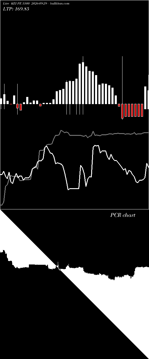  option chart KEI PE 5500 2026-09-29 