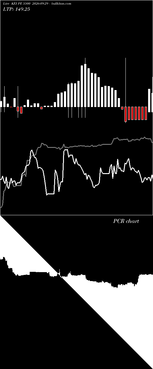 option chart KEI PE 5500 2026-09-29 