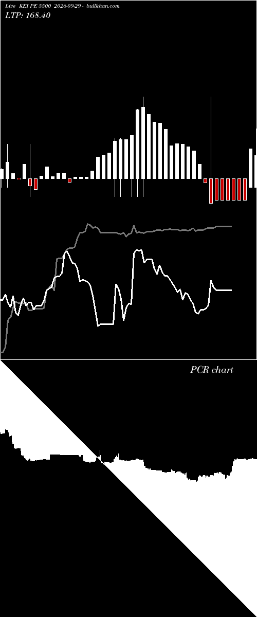  option chart KEI PE 5500 2026-09-29 