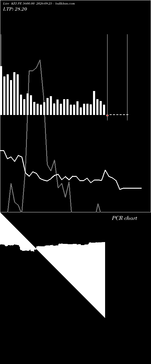  option chart KEI PE 5600.00 2026-08-25 