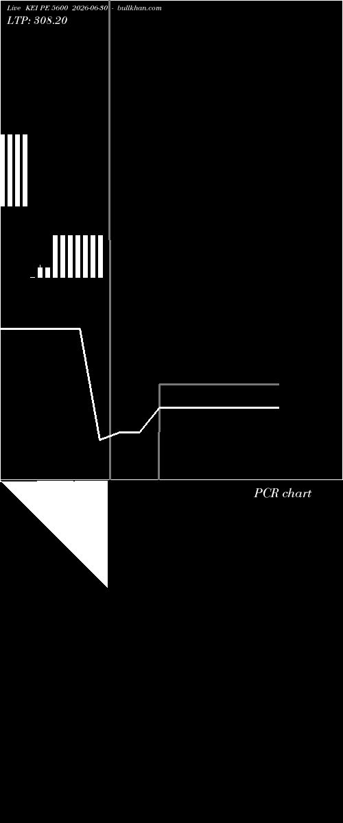  option chart KEI PE 5600 2026-06-30 
