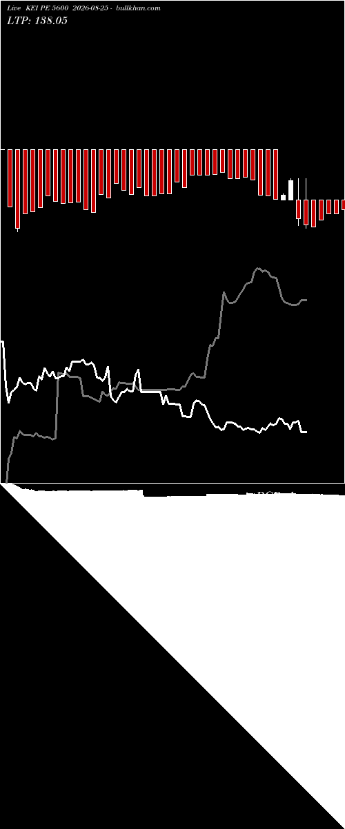  option chart KEI PE 5600 2026-08-25 
