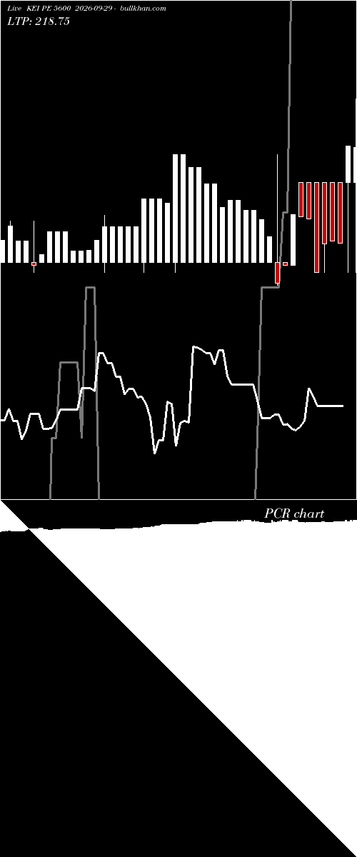  option chart KEI PE 5600 2026-09-29 