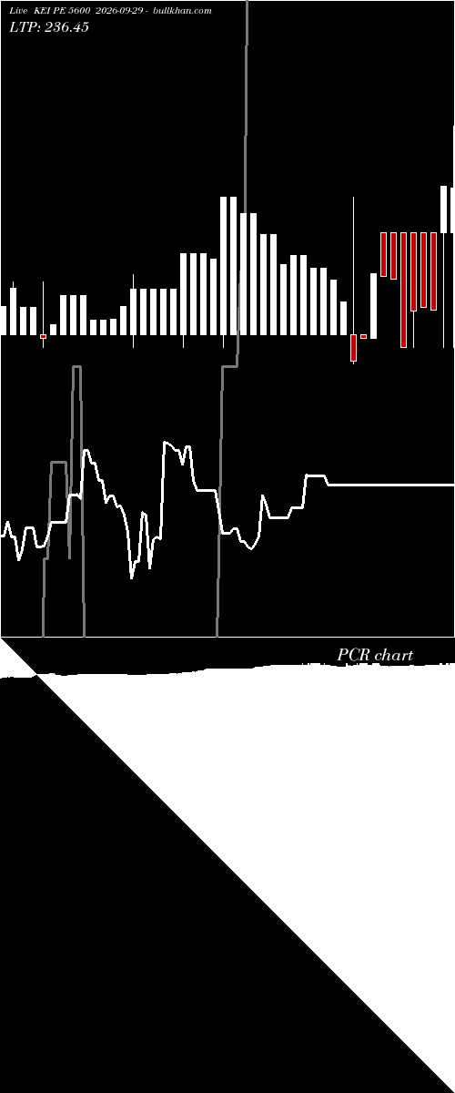  option chart KEI PE 5600 2026-09-29 