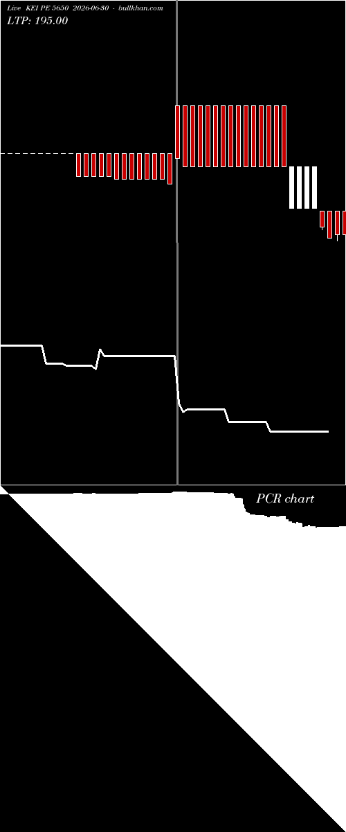  option chart KEI PE 5650 2026-06-30 