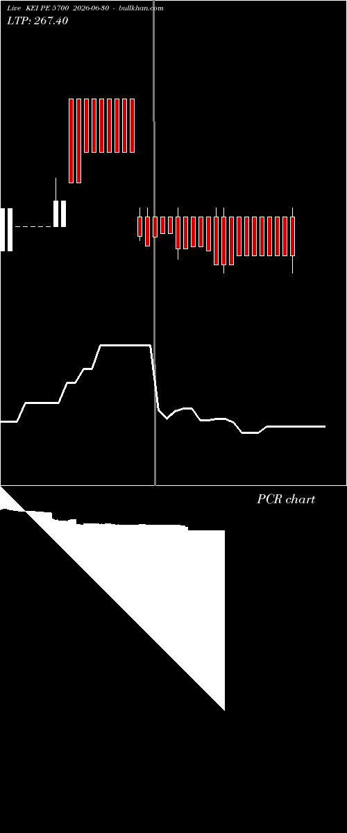  option chart KEI PE 5700 2026-06-30 