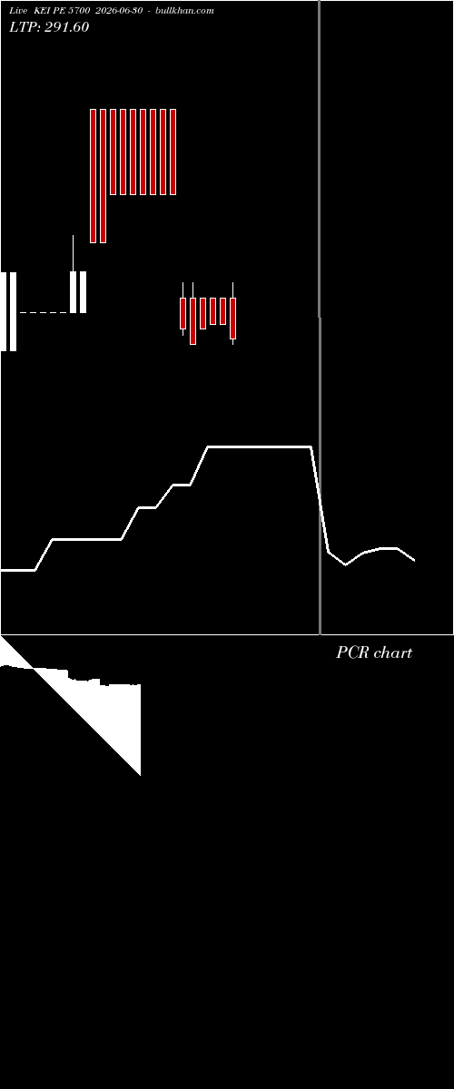 option chart KEI PE 5700 2026-06-30 