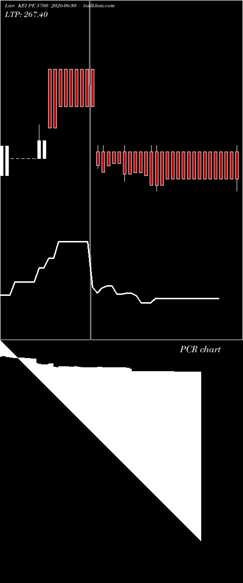 option chart KEI PE 5700 2026-06-30 