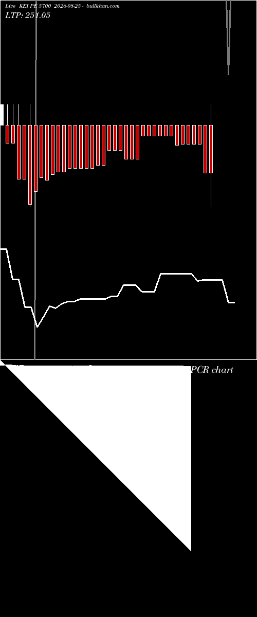  option chart KEI PE 5700 2026-08-25 