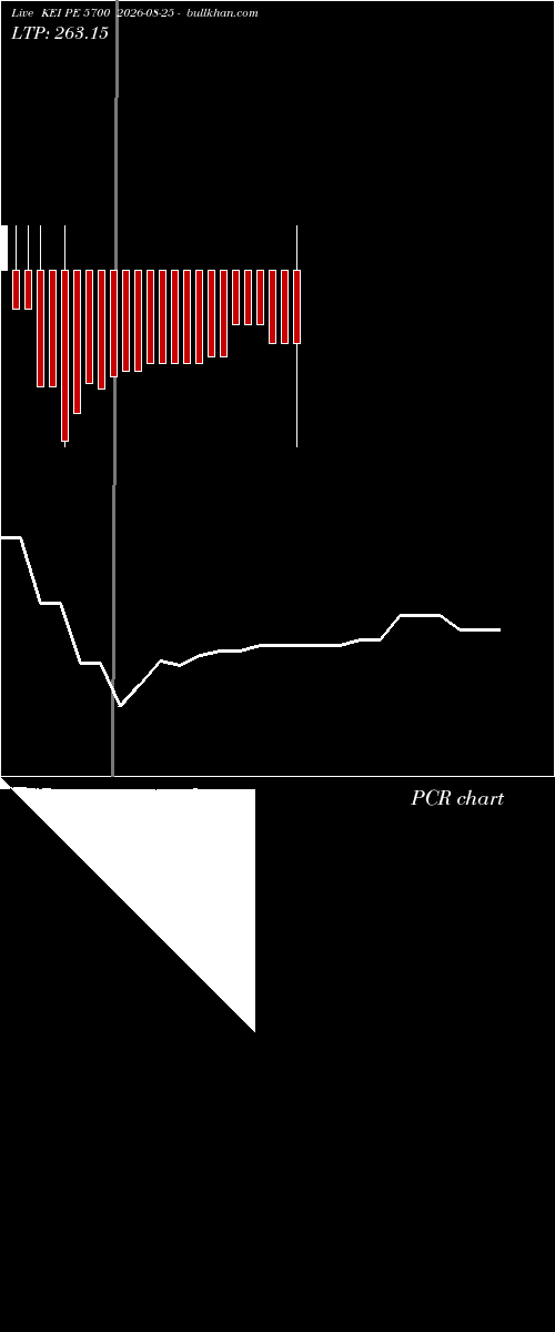  option chart KEI PE 5700 2026-08-25 