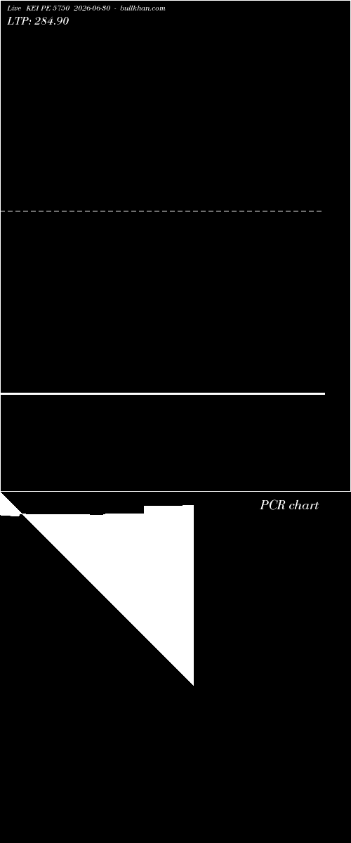  option chart KEI PE 5750 2026-06-30 
