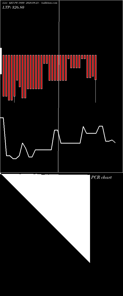  option chart KEI PE 5800 2026-08-25 