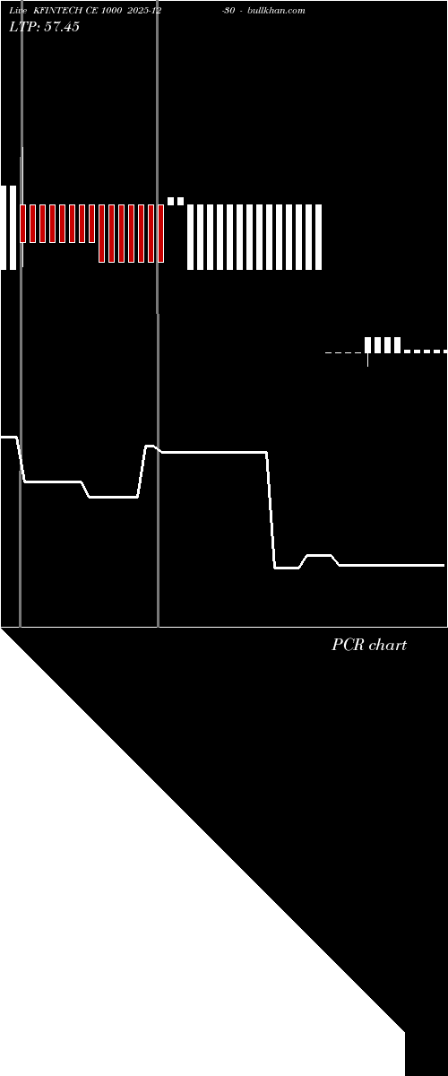  option chart KFINTECH CE 1000 2025-12-30 