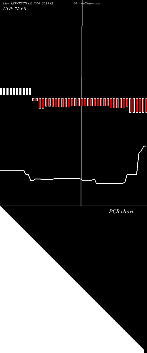  option chart KFINTECH CE 1000 2025-12-30 