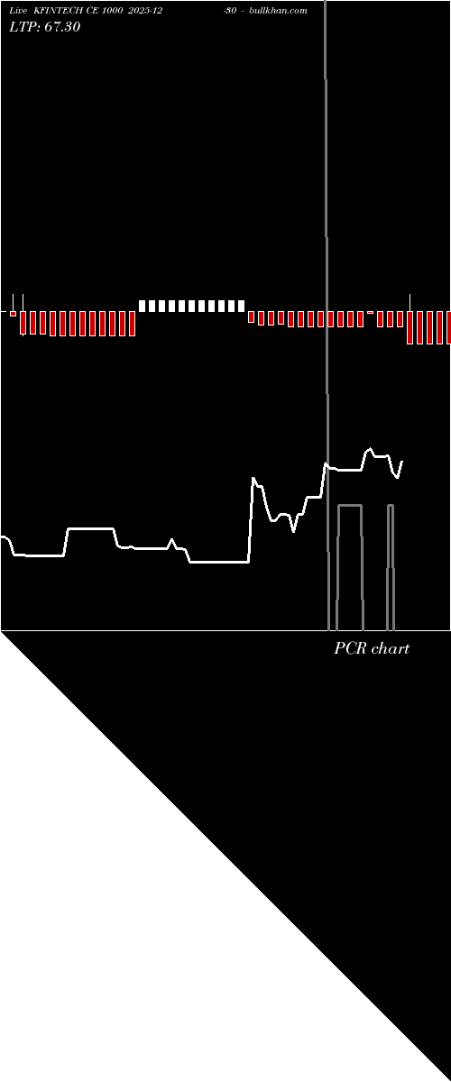  option chart KFINTECH CE 1000 2025-12-30 
