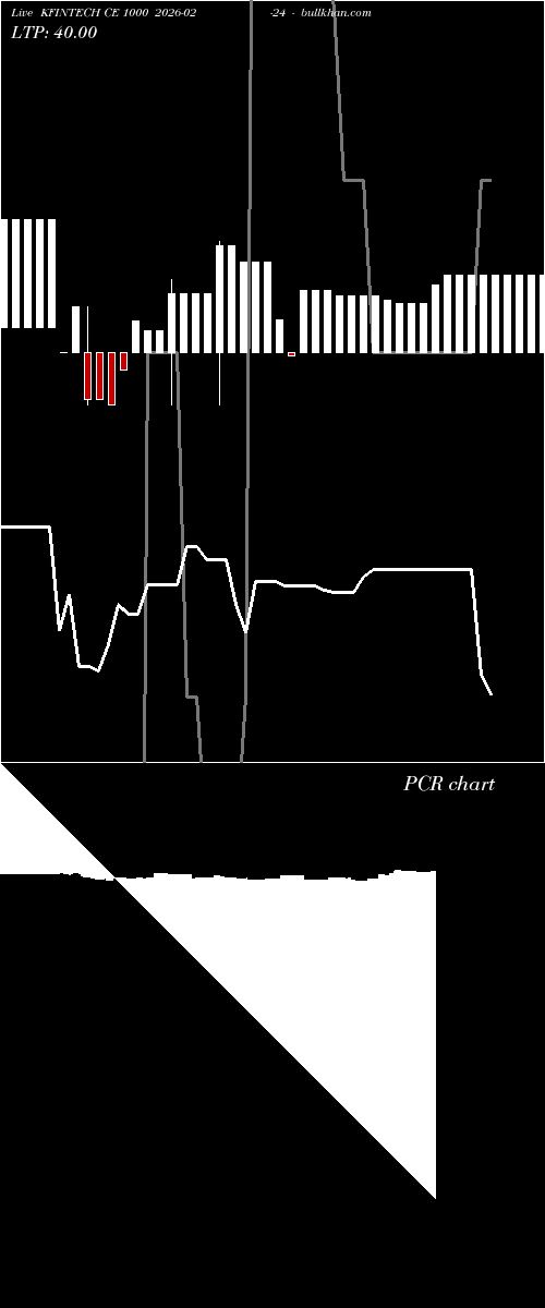  option chart KFINTECH CE 1000 2026-02-24 