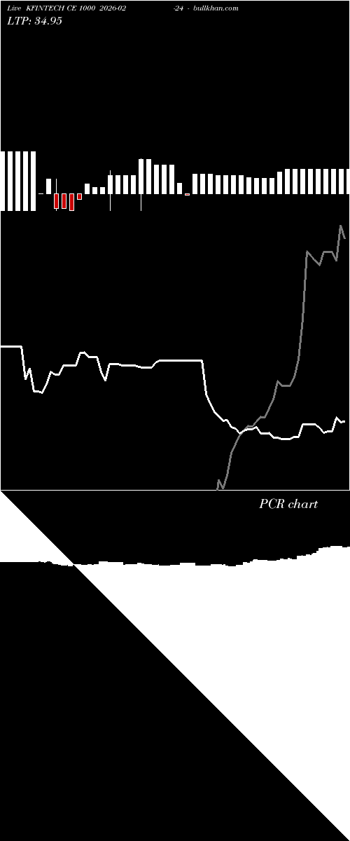  option chart KFINTECH CE 1000 2026-02-24 