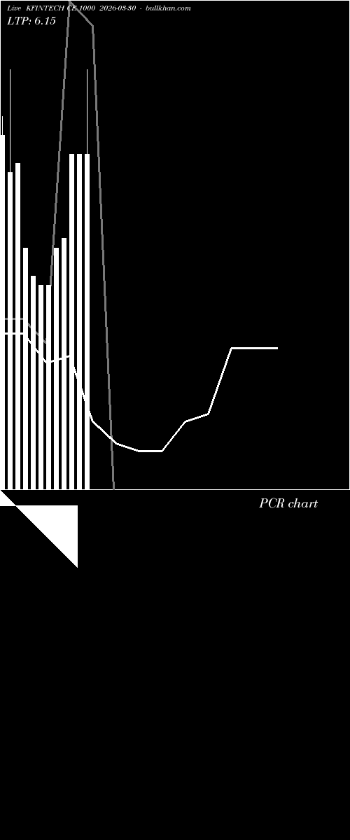  option chart KFINTECH CE 1000 2026-03-30 
