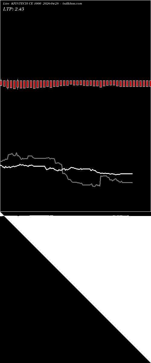  option chart KFINTECH CE 1000 2026-04-28 
