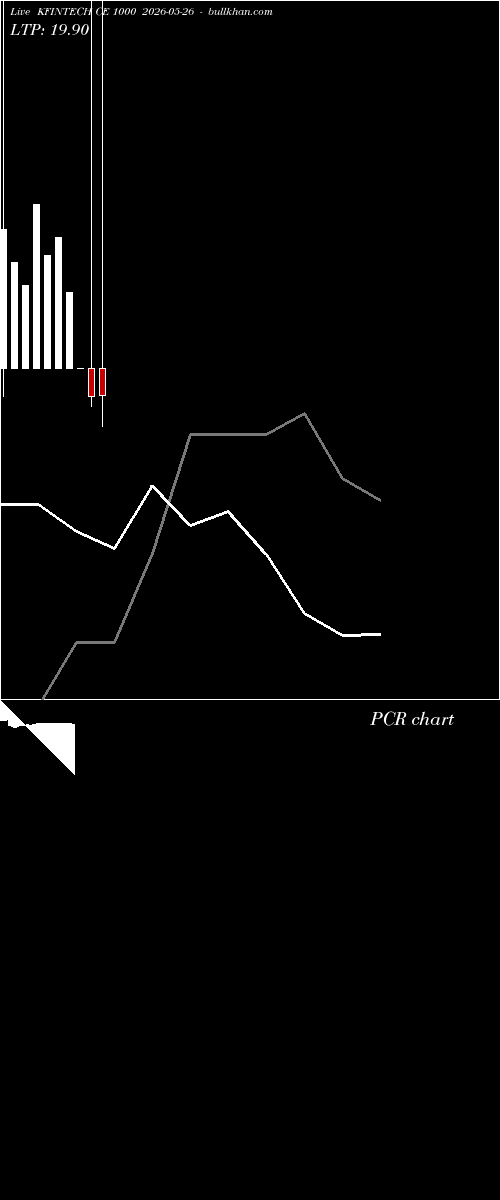  option chart KFINTECH CE 1000 2026-05-26 