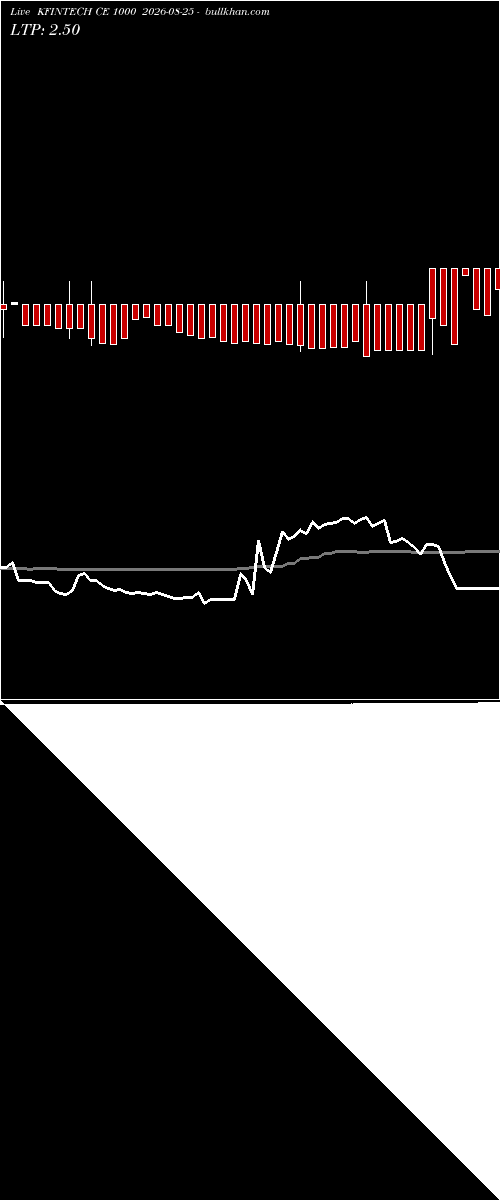  option chart KFINTECH CE 1000 2026-08-25 
