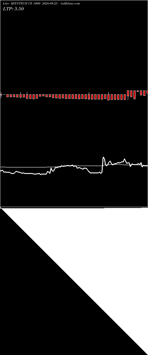  option chart KFINTECH CE 1000 2026-08-25 