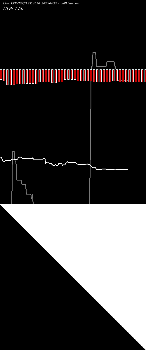  option chart KFINTECH CE 1010 2026-04-28 