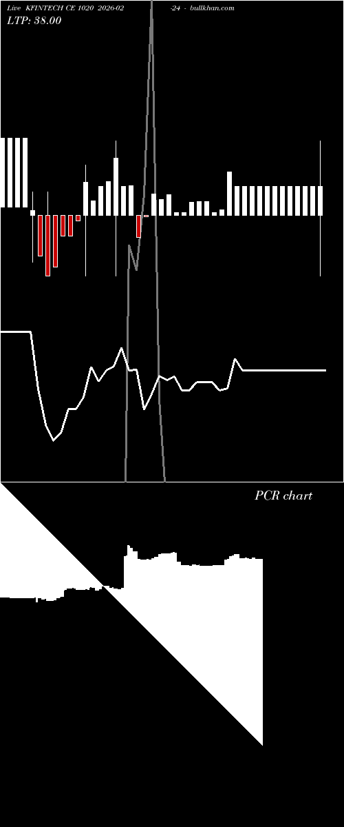  option chart KFINTECH CE 1020 2026-02-24 