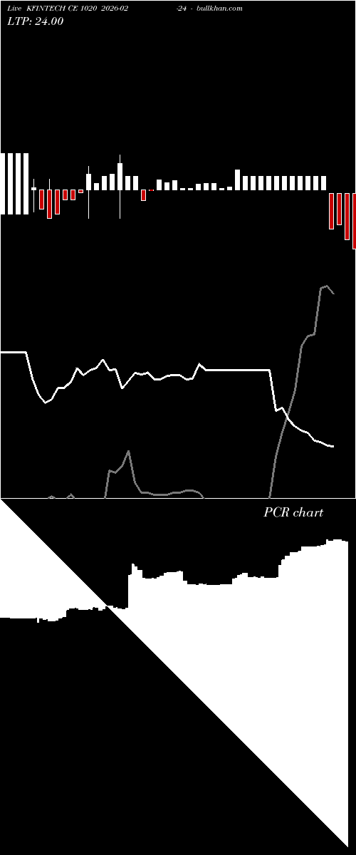  option chart KFINTECH CE 1020 2026-02-24 