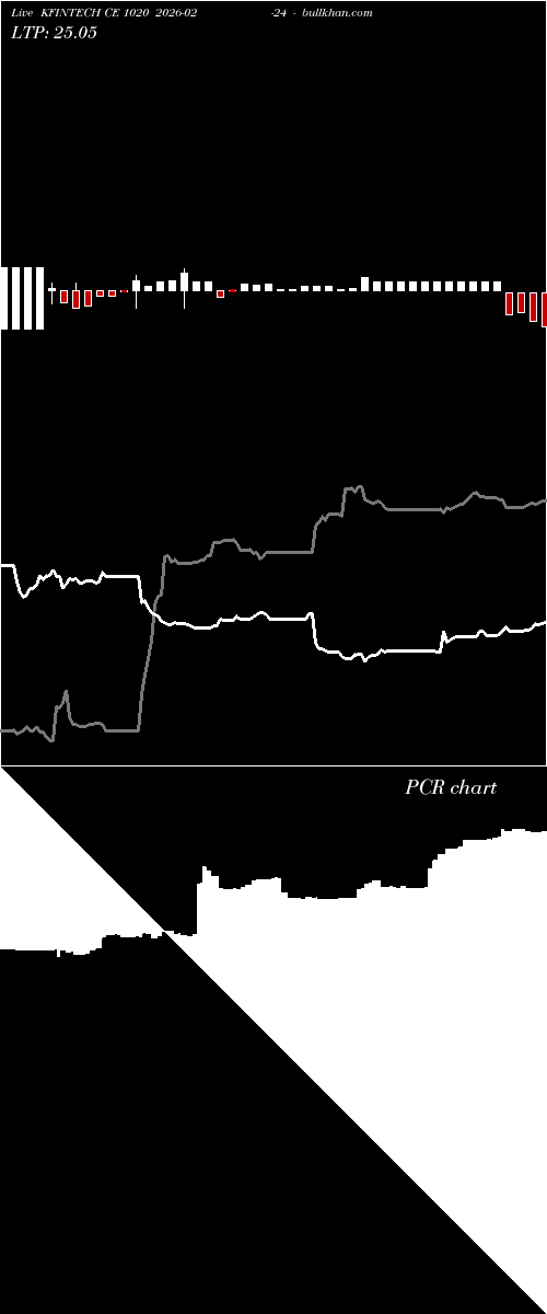  option chart KFINTECH CE 1020 2026-02-24 